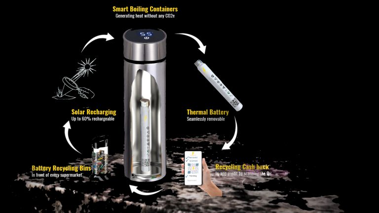 Smart Thermal Batteries